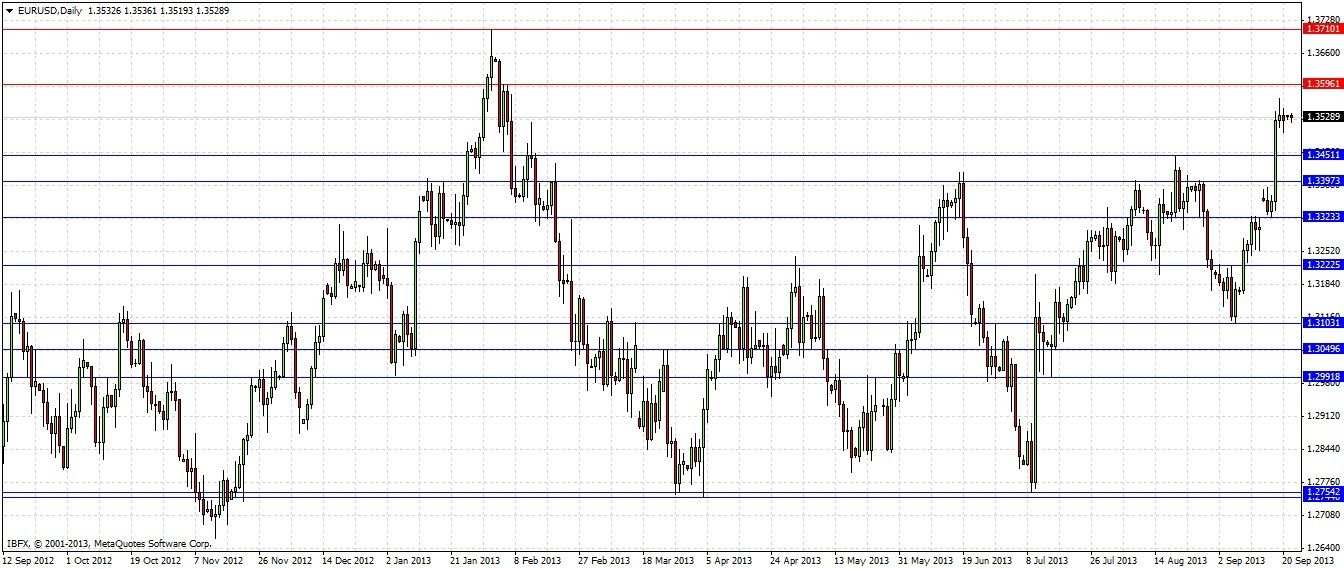 EURUSD Daily2 EURUSD Daily 2 92313